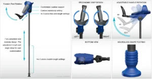 all the main features of the smartcrutch